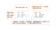 “做公司品牌百科创建的做法”