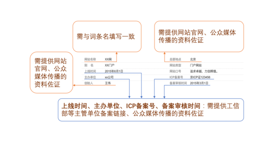 “百科审核不通过有那些原因？”